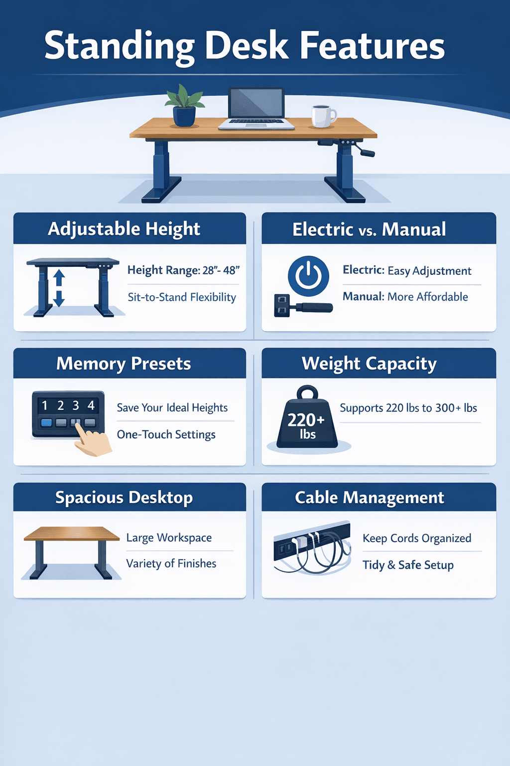 Standing Desk Features Infographic